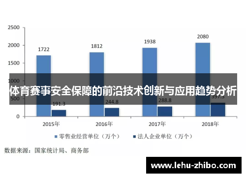 体育赛事安全保障的前沿技术创新与应用趋势分析