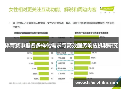 体育赛事报名多样化需求与高效服务响应机制研究